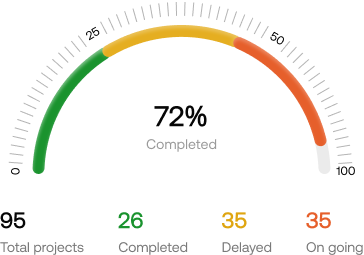 image of graph
